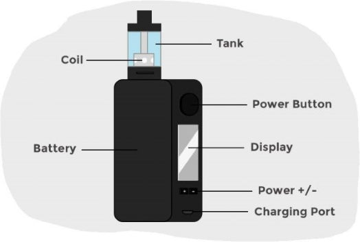 Vad innehåller en vape?